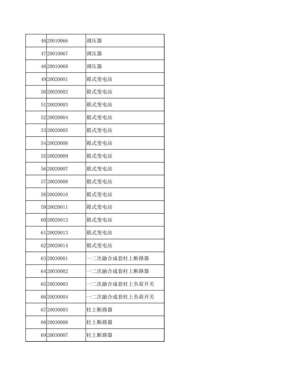 20kV及以下配电网_2025下半年_详细价格数据_第3页