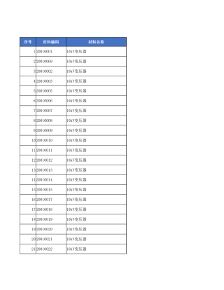 20kV及以下配电网_2025下半年_详细价格数据