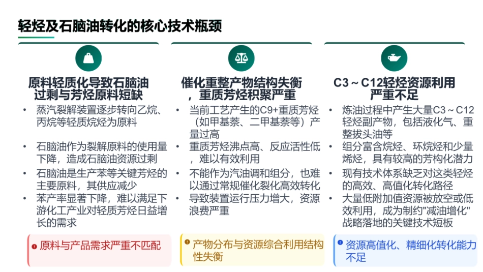 “减油增化”背景下轻烃及石脑油转化技术路线的构思与探索_第2页