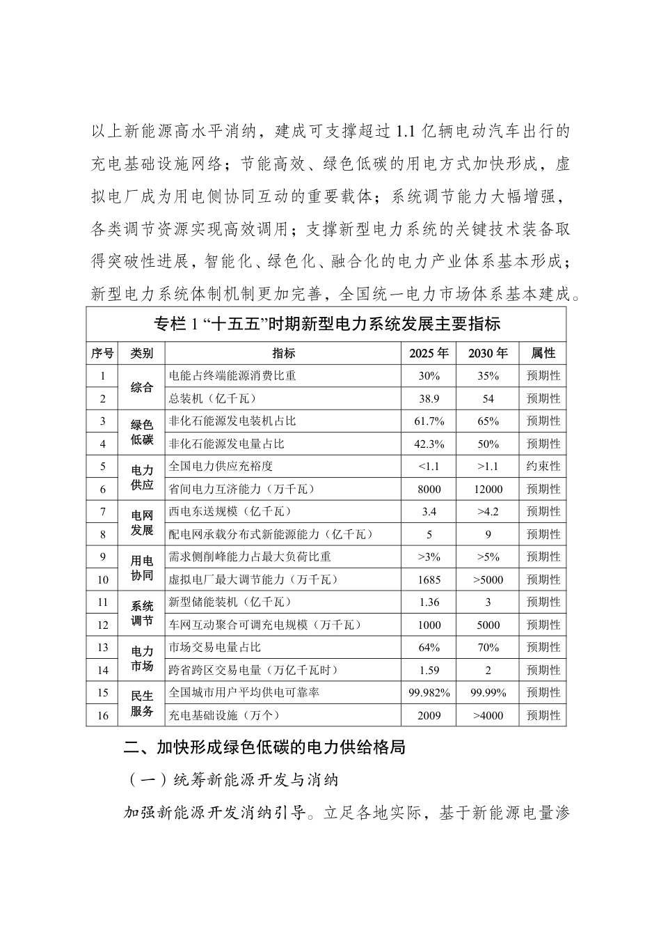 《新型电力系统建设“十五五”规划》_第2页