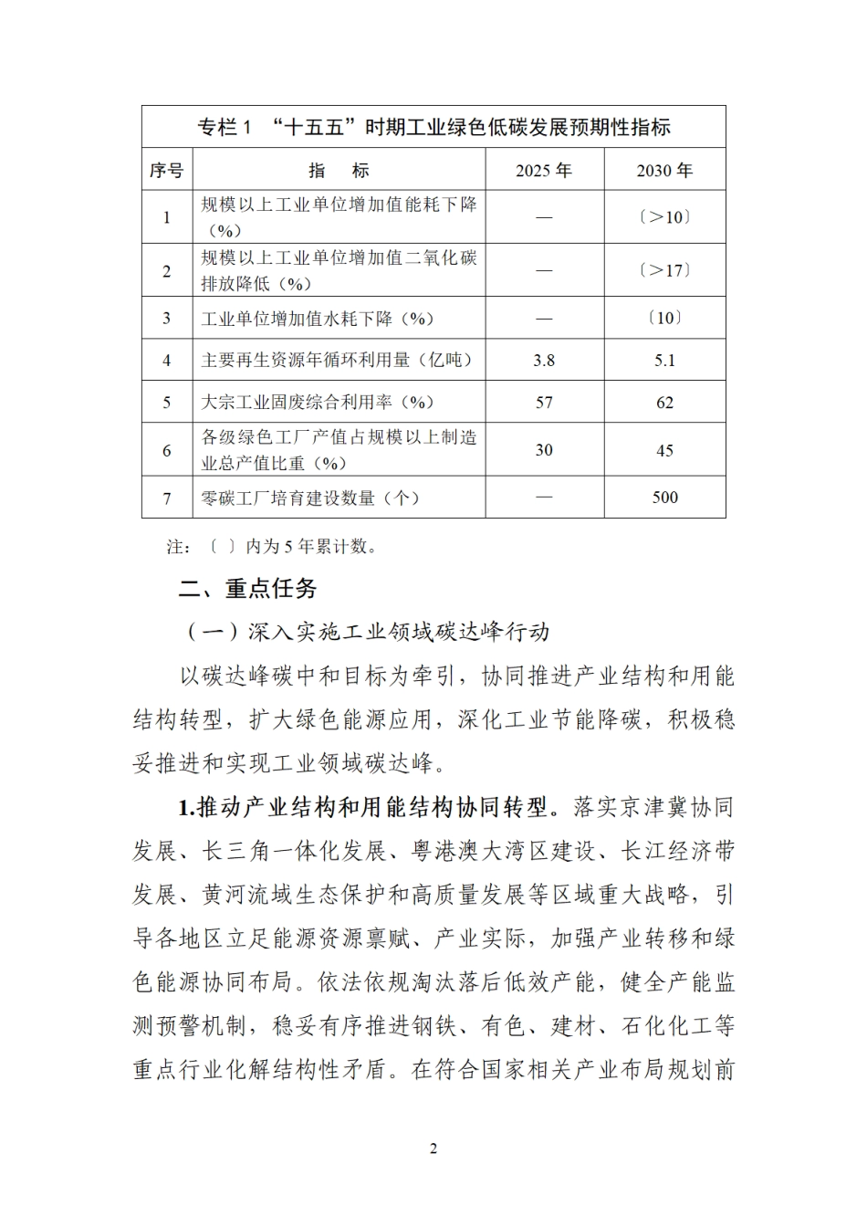 工业和信息化部关于印发《工业绿色低碳发展“十五五”规划》的通知_第2页