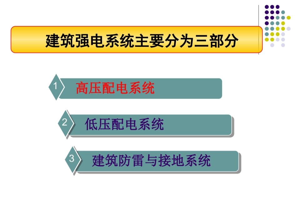 高压配电、低压配电与防雷接地全解_第1页
