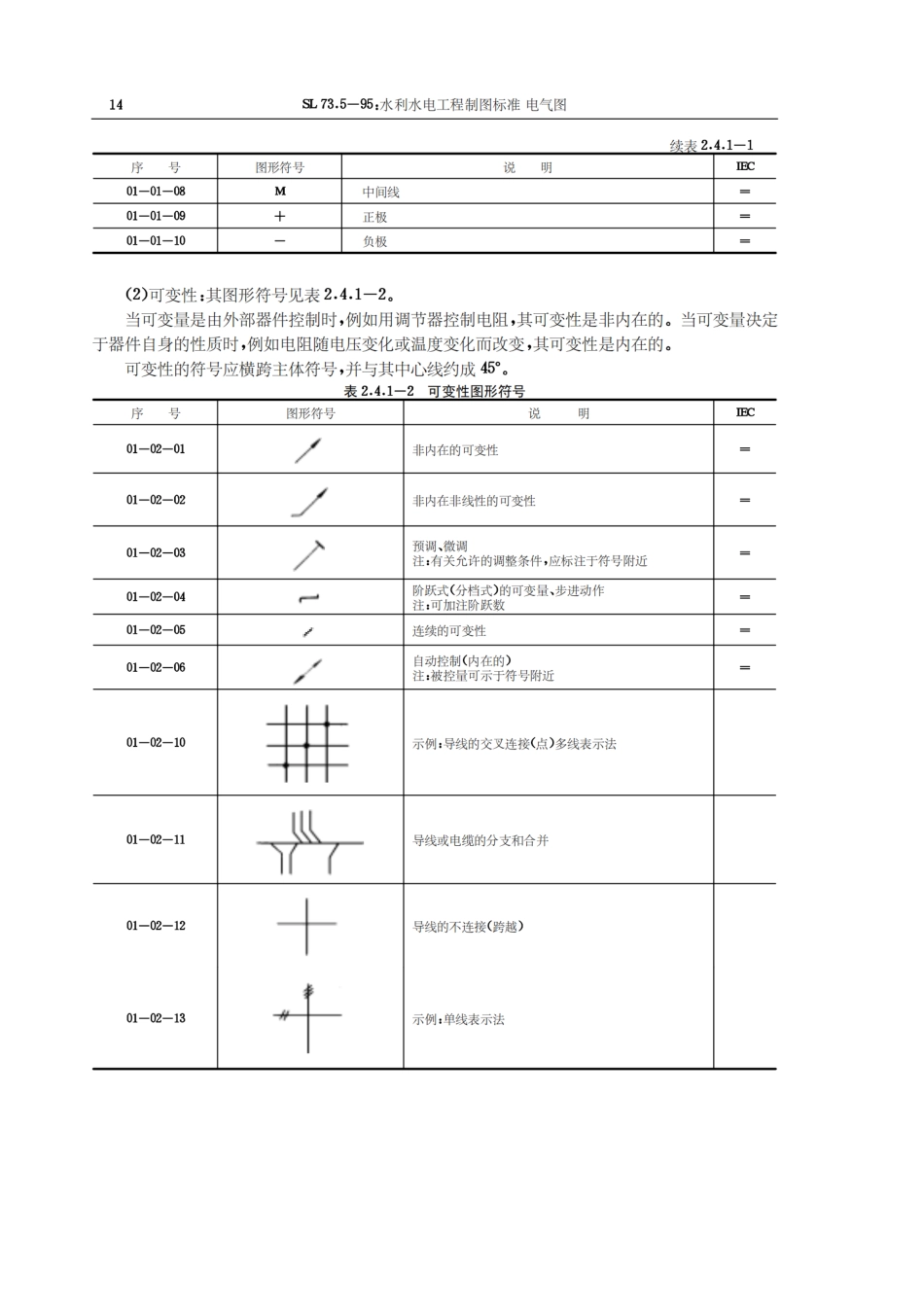 电气符号汇编速查手册（73页）.pdf_第3页