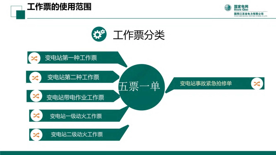 变电专业频发违章分析及防范措施_第3页