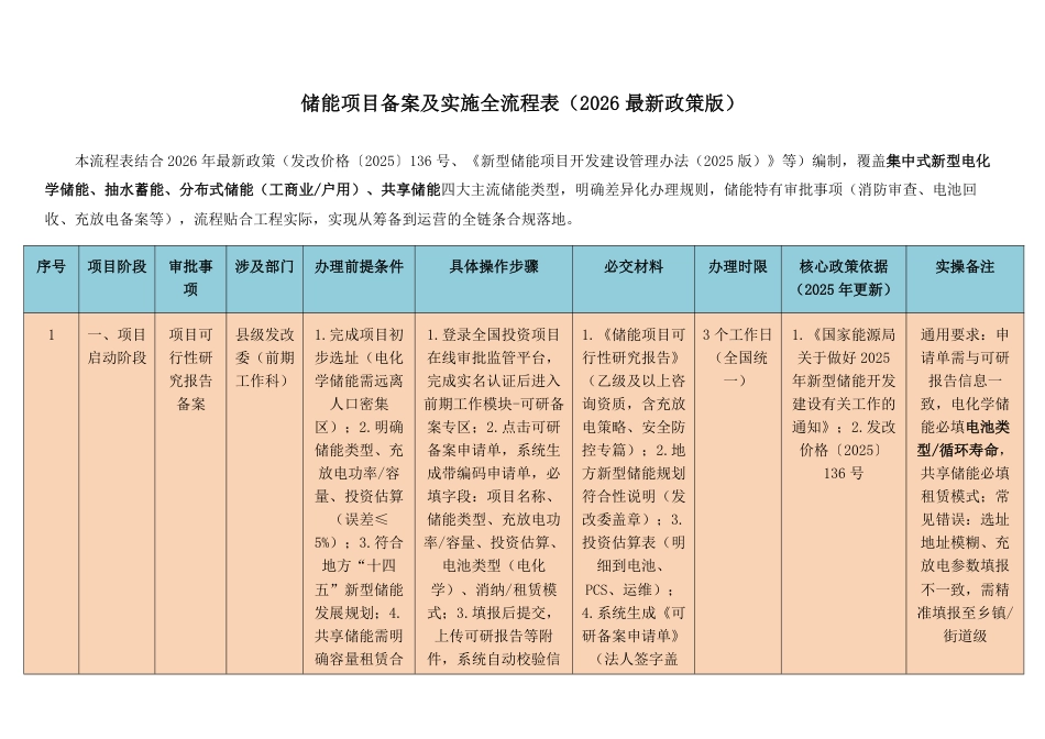 储能项目备案及实施全流程表（2026最新政策版）_第1页