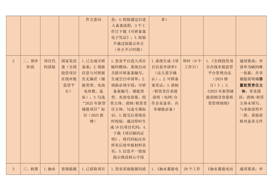 储能项目备案及实施全流程表（2026最新政策版）_第2页
