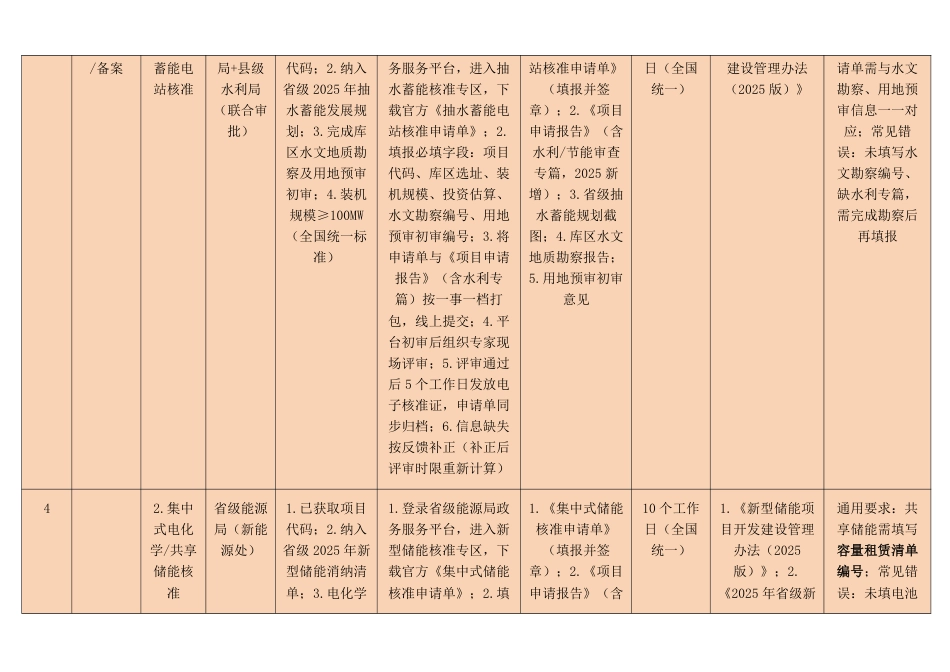 储能项目备案及实施全流程表（2026最新政策版）_第3页