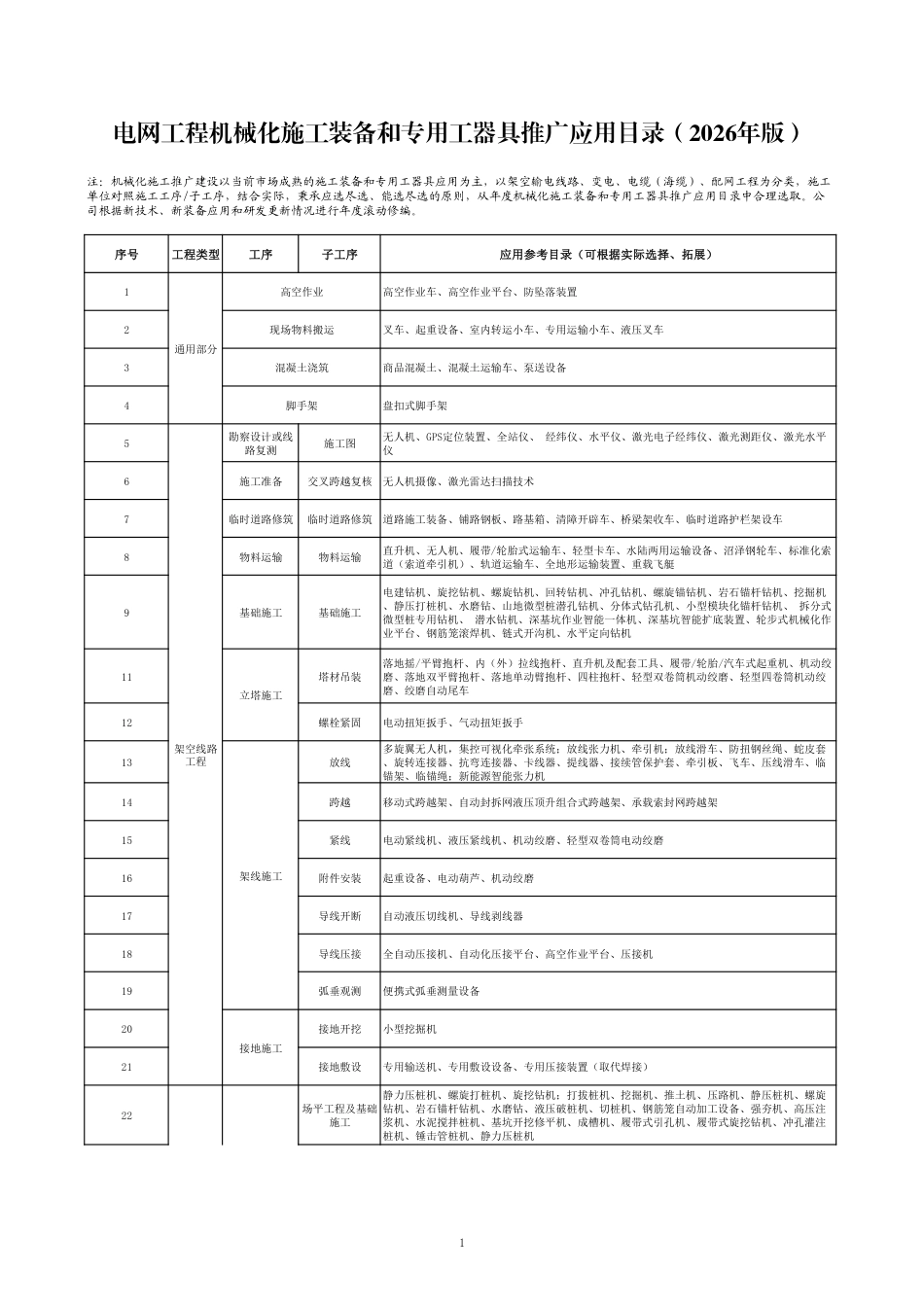 南方电网公司电网工程机械化施工装备和专用工器具推广应用目录(2026年版)_第1页