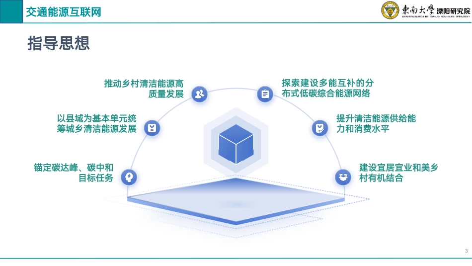 【专家PPT】2024年农村能源革命试点推广——基于电碳协同的能源互联网解决方案-东南大学（汤奕）-27页_1309136489452544_第3页