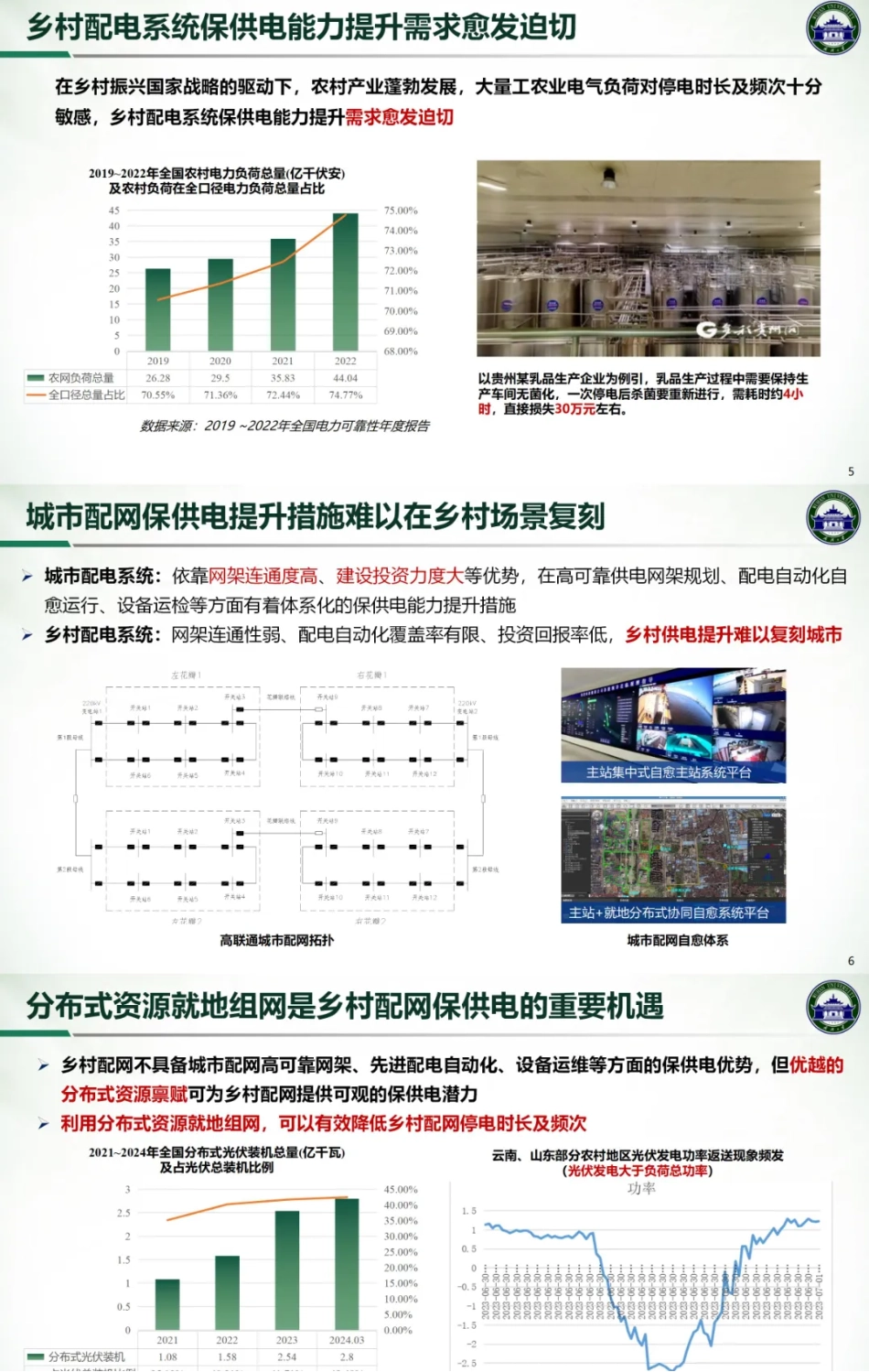 【专家PPT】面向乡村配电系统保供电能力提升的自组网台区技术研究——武汉大学 尚磊_1309135707509760_第3页