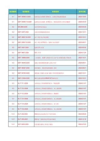 电力设计行业标准有效版本清单（2026版）