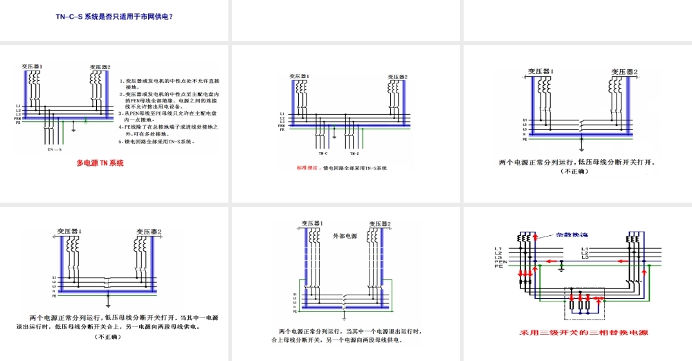 接地故障防护：TN-C-TN-S-TN-C-S、TT、IT 系统对比校验实操