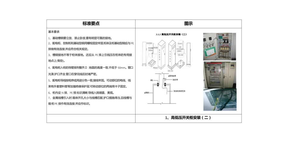 配电柜(盘)、照明配电箱安装标准化做法图示_第2页