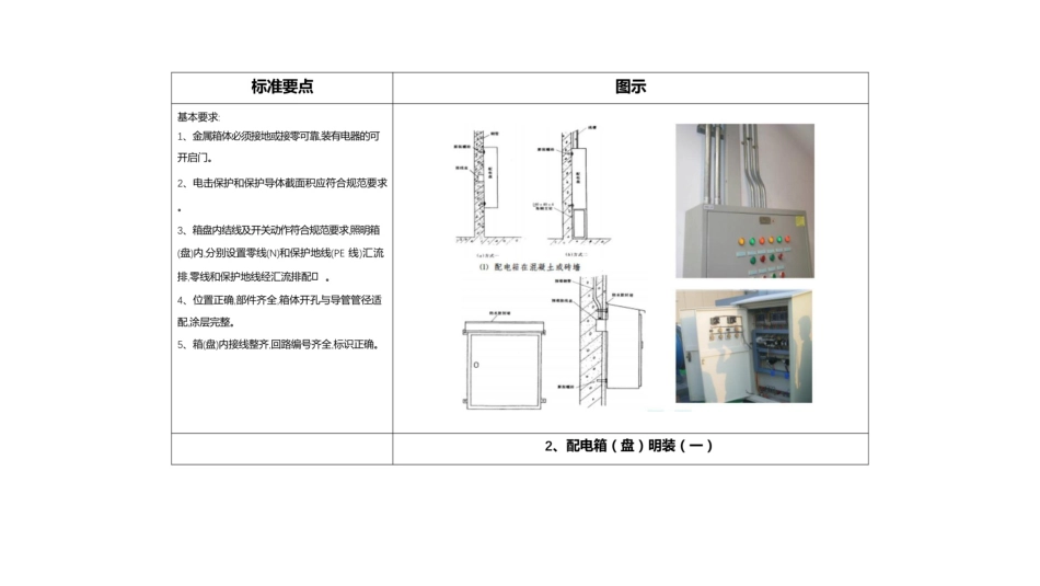 配电柜(盘)、照明配电箱安装标准化做法图示_第3页