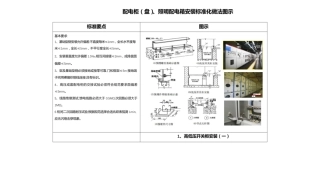 配电柜（盘）、照明配电箱安装标准化做法图示