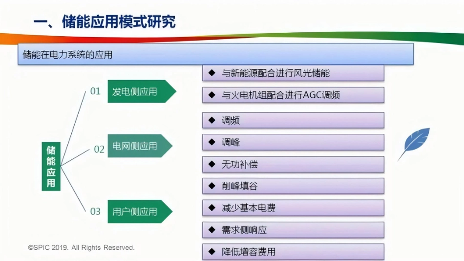 独立储能项目市场开发注意事项_第3页