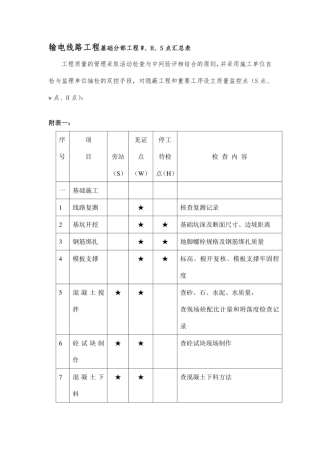输电线路工程基础分部工程W、H、S点汇总表