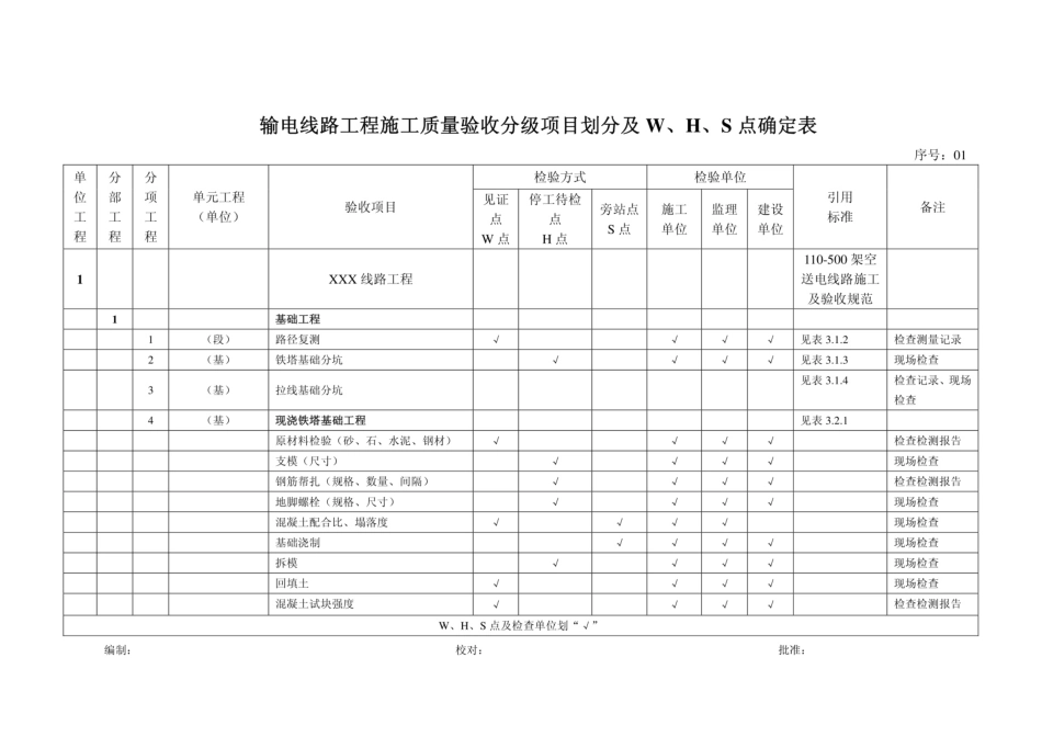 输电线路验收分级及W、H、S点 _第1页