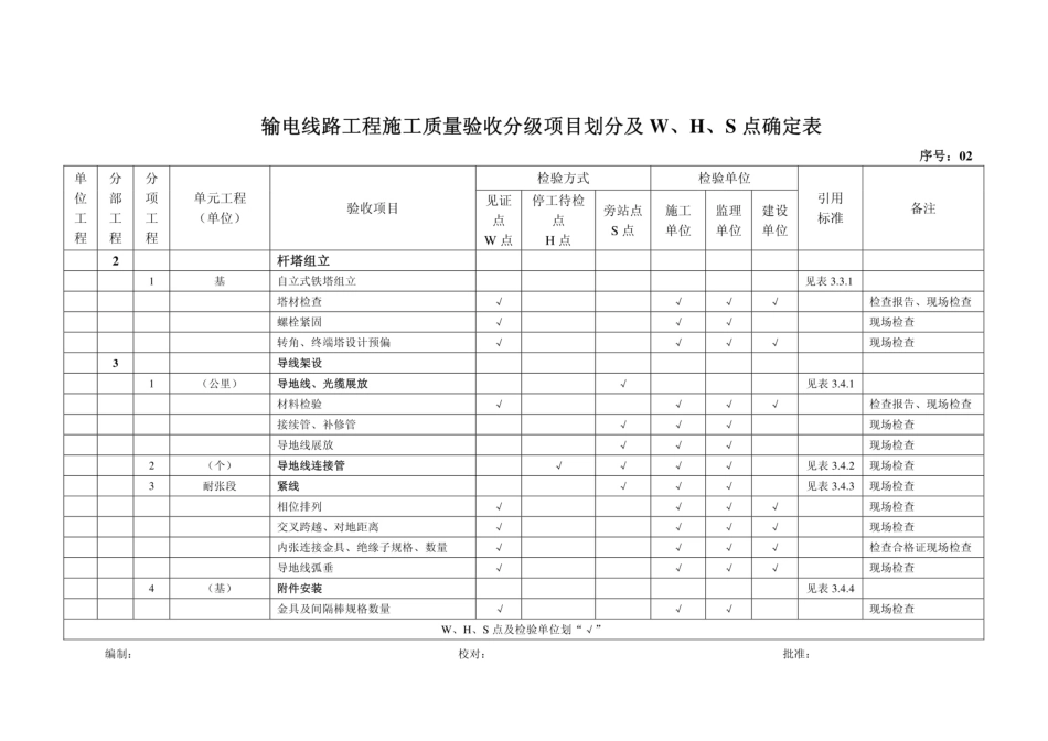 输电线路验收分级及W、H、S点 _第2页