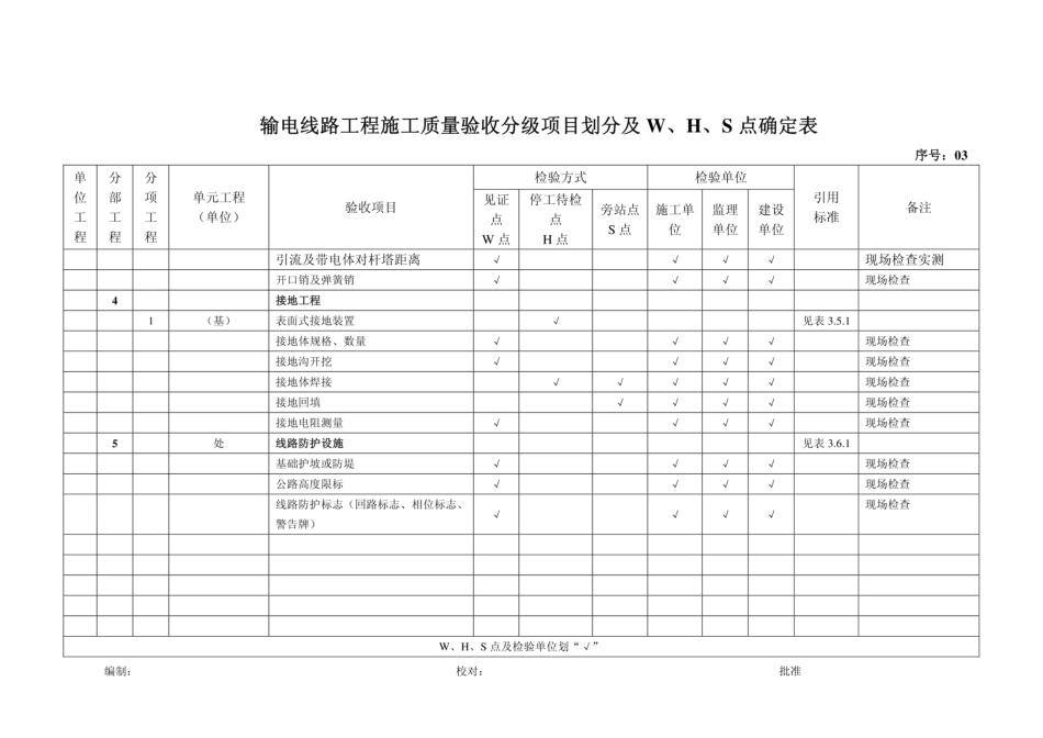 输电线路验收分级及W、H、S点 _第3页