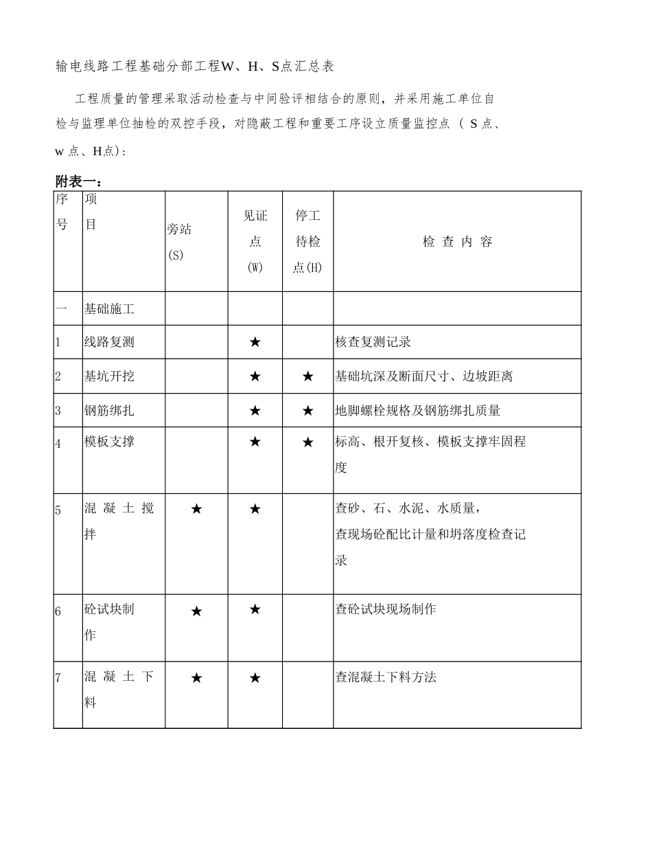输电线路工程基础分部工程W、H、S点汇总表_第1页