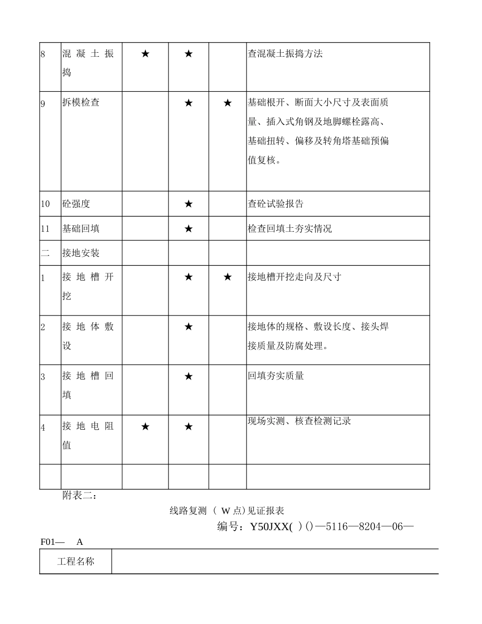 输电线路工程基础分部工程W、H、S点汇总表_第2页