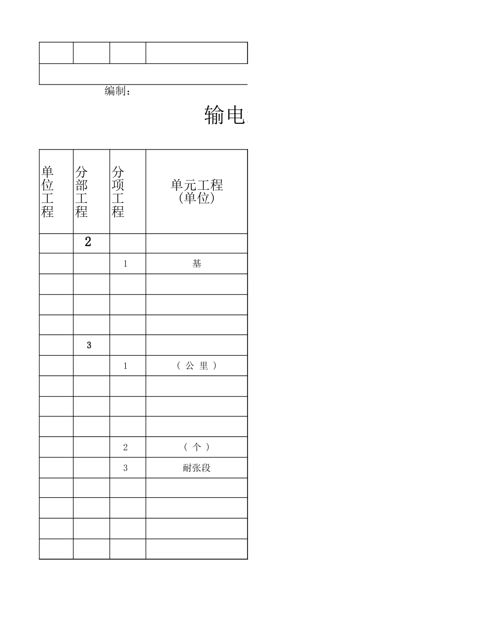 输电线路验收分级及W、H、S点_第2页