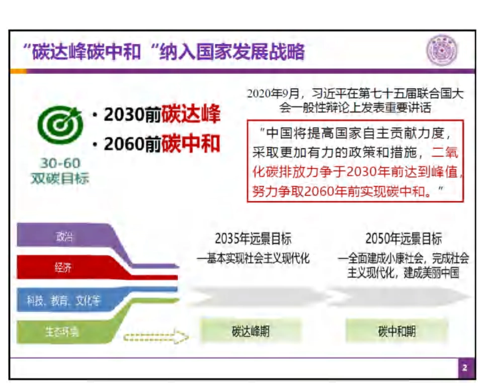 35页PPT：电力系统碳计量技术与应用_第2页