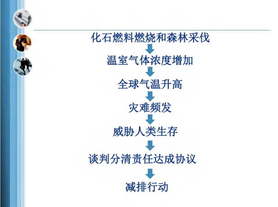190页PPT:林业应对气候变化碳计量监测和碳交易_第3页