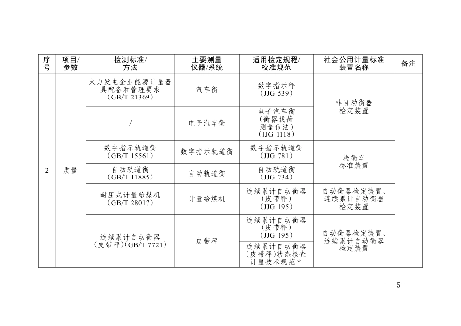 三部门:碳排放计量能力建设指导目录(2026版)_第2页