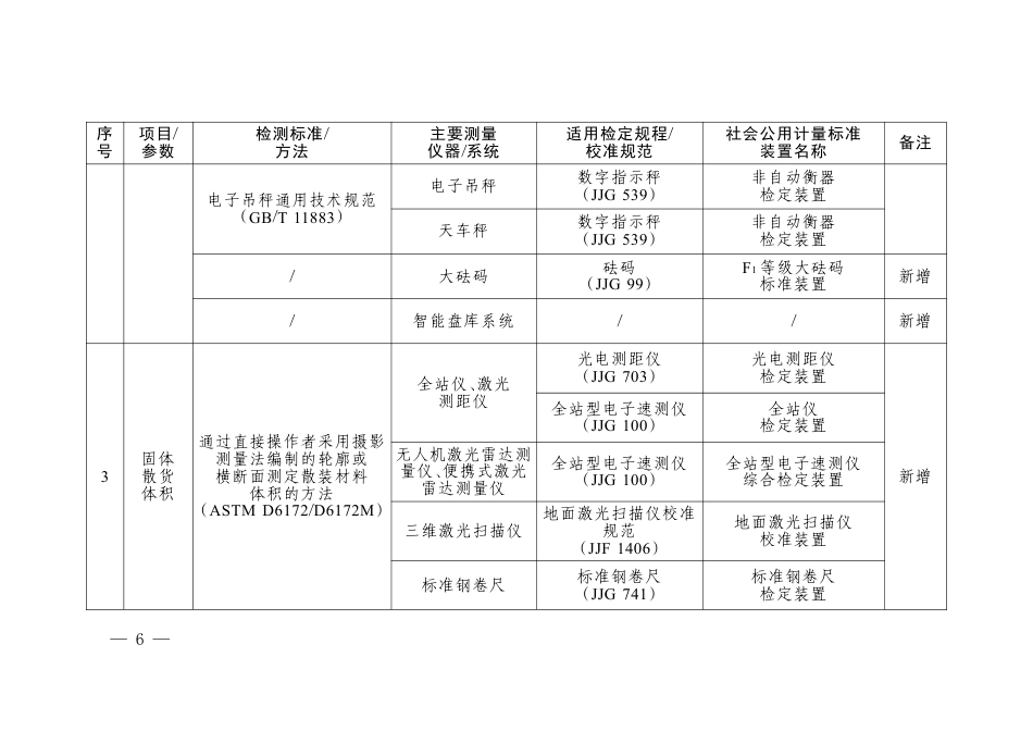 三部门:碳排放计量能力建设指导目录(2026版)_第3页