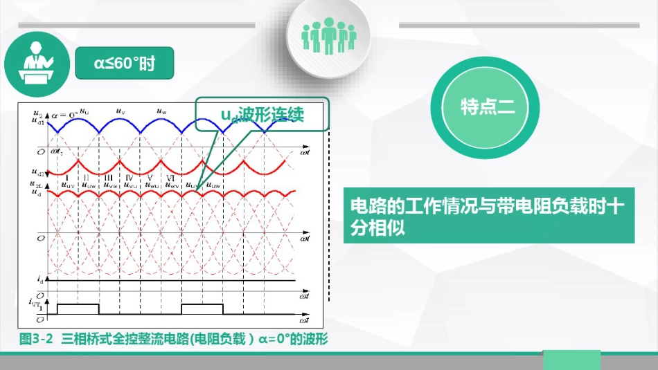 三相桥式全控整流电路(阻感负载)_第3页