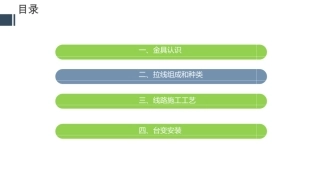 配网线路所有金具、绝缘子型号参数详解！
