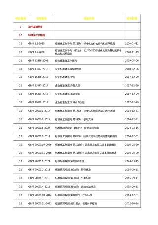 2025版电力设计行业标准有效版本清单