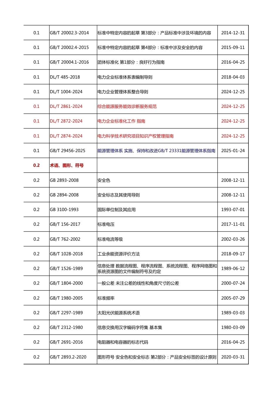 2025版电力设计行业标准有效版本清单_第2页