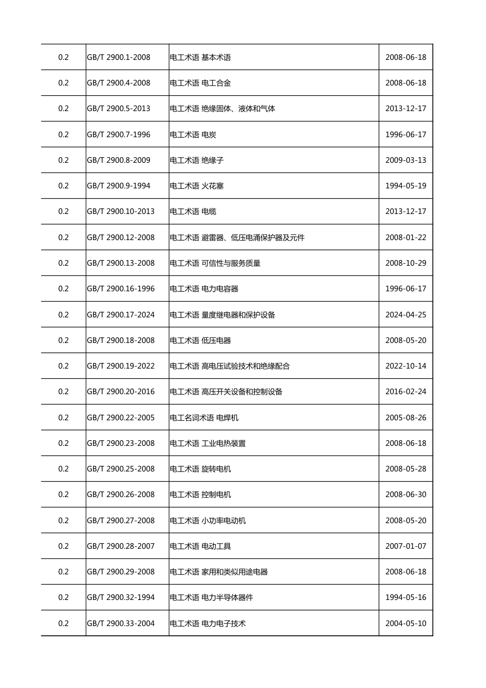 2025版电力设计行业标准有效版本清单_第3页