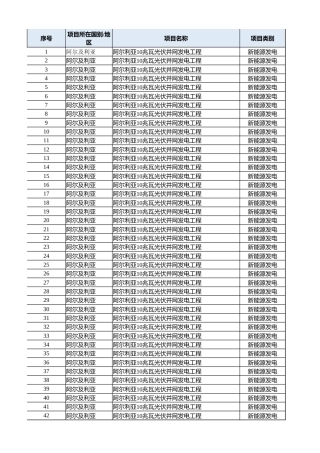 2025版国际电力工程标准清单