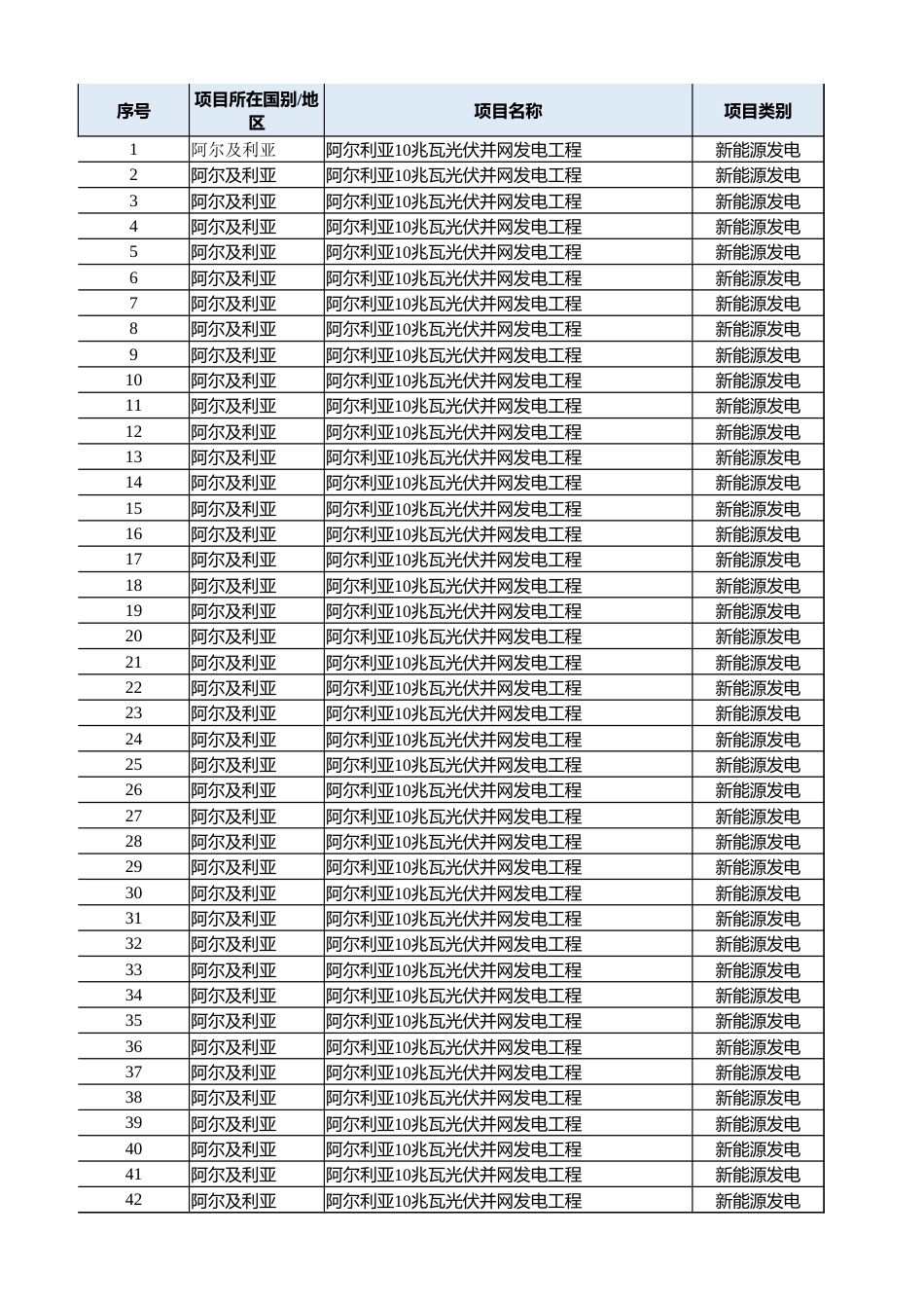 2025版国际电力工程标准清单_第1页