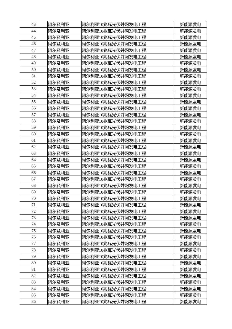 2025版国际电力工程标准清单_第2页
