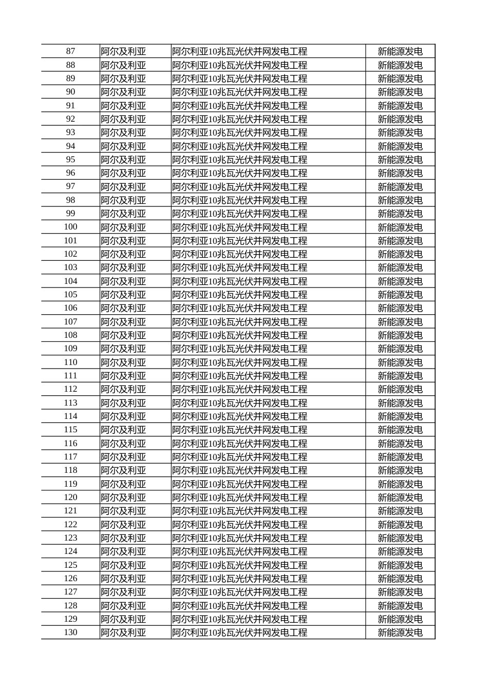 2025版国际电力工程标准清单_第3页