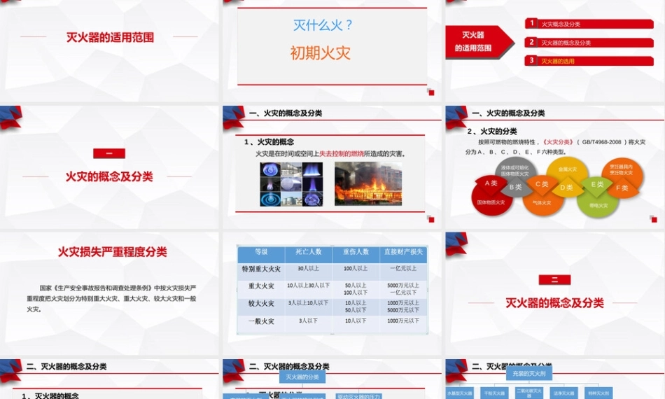 灭火器的适用范围