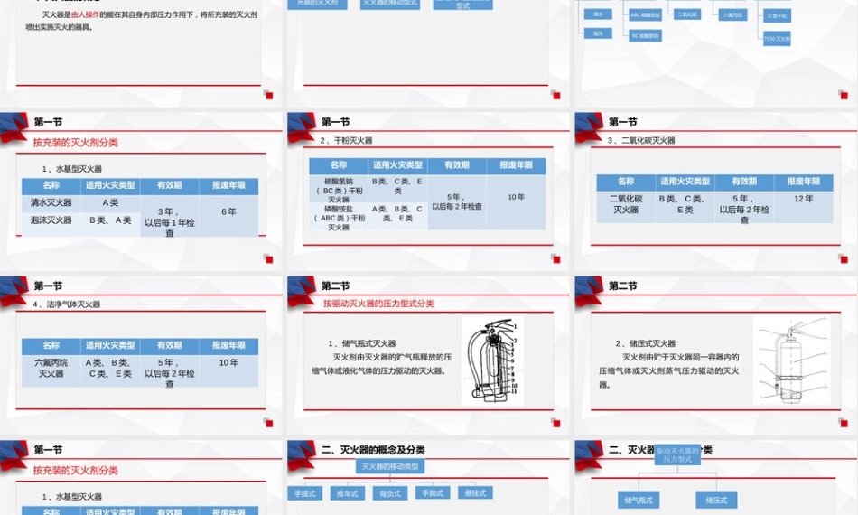灭火器的适用范围