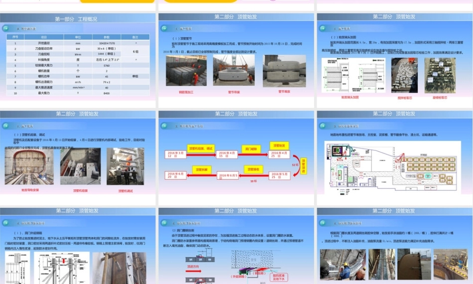 矩形顶管隧道施工工艺总结ppt（56页）