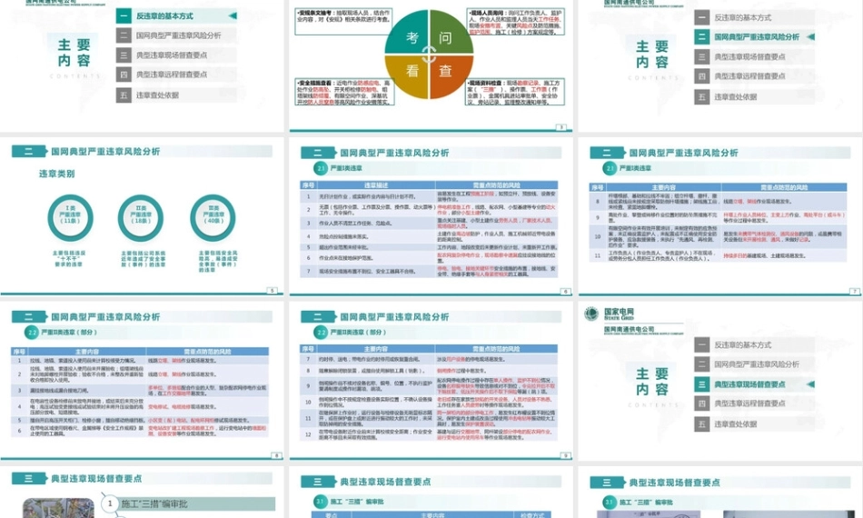 电力作业现场典型违章风险分析与督查要点