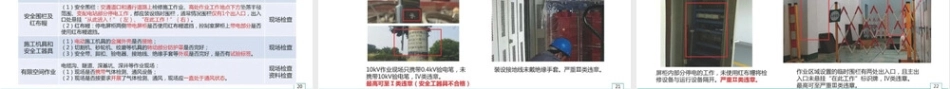 电力作业现场典型违章风险分析与督查要点