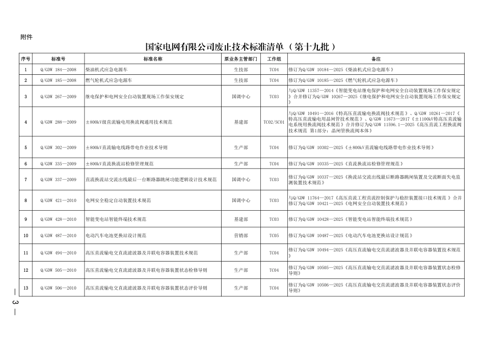 国家电网科〔2026〕217号   国家电网有限公司关于发布废止技术标准清单（第十九批）的通知__第3页
