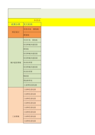 中国双碳“1+N”政策体系汇总表（2023.2）
