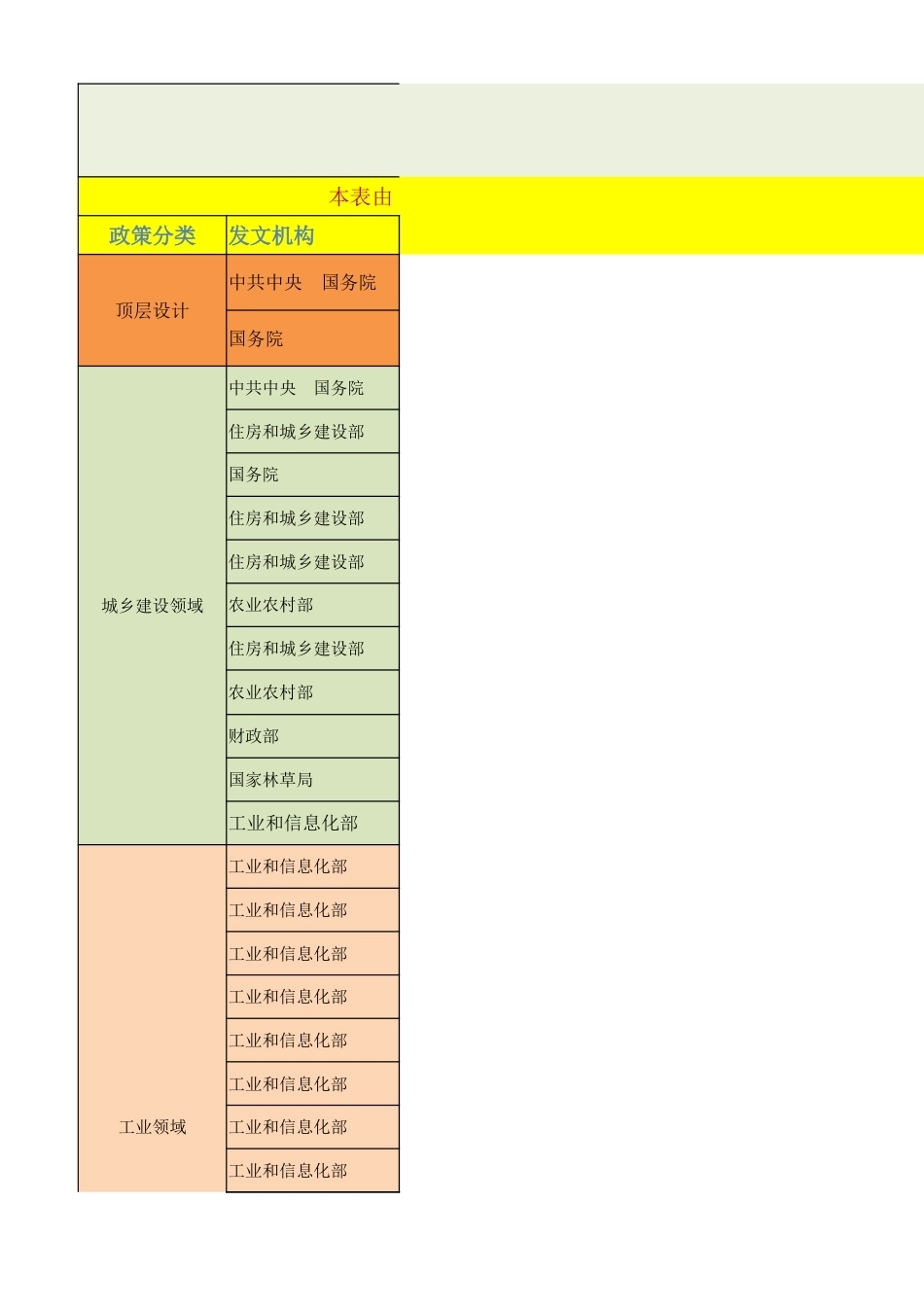 中国双碳“1+N”政策体系汇总表（2023.2）_第1页