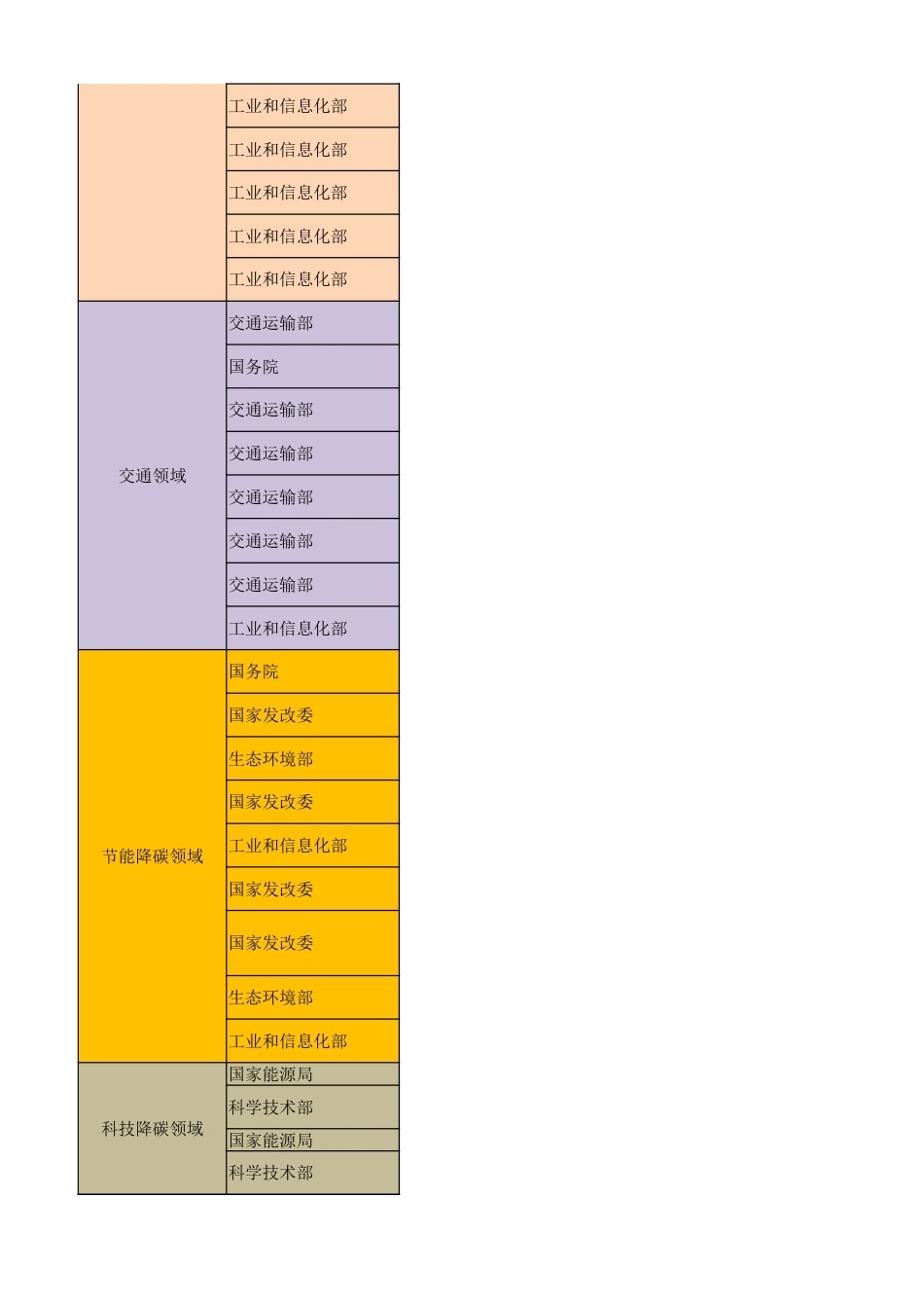 中国双碳“1+N”政策体系汇总表（2023.2）_第2页