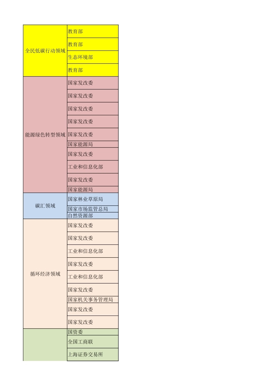 中国双碳“1+N”政策体系汇总表（2023.2）_第3页